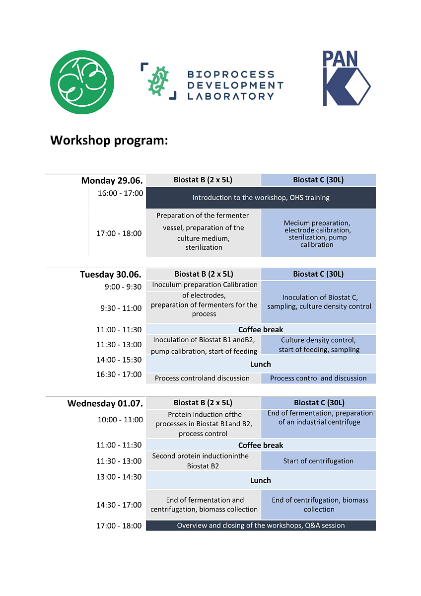 Preparation of the fermenter vessel, preparation of the culture medium,.png [307.41 KB]